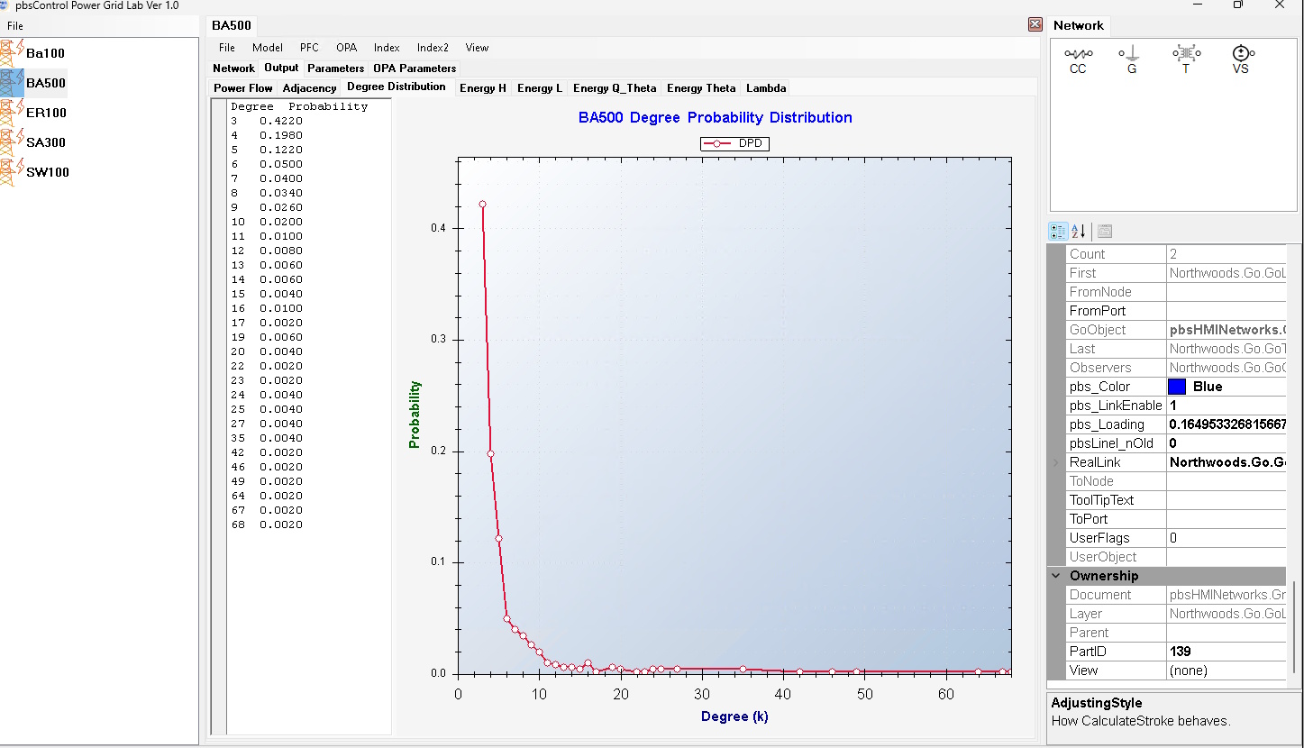 Power Grid Lab PDF 